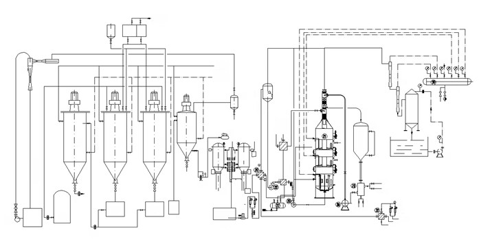 Технологическая схема оборудования для рафинации рапсового масла