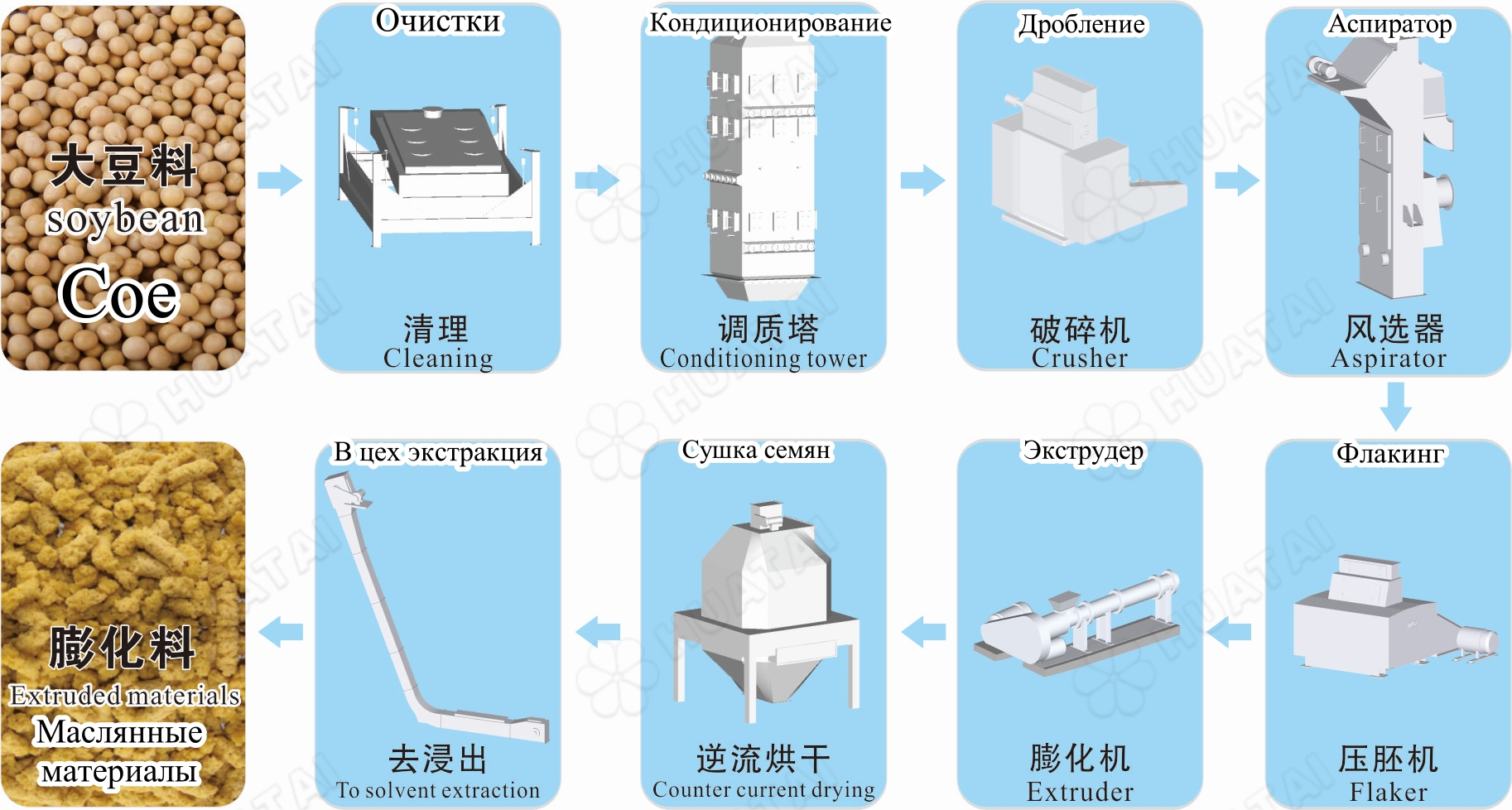 俄语预处理流程.jpg