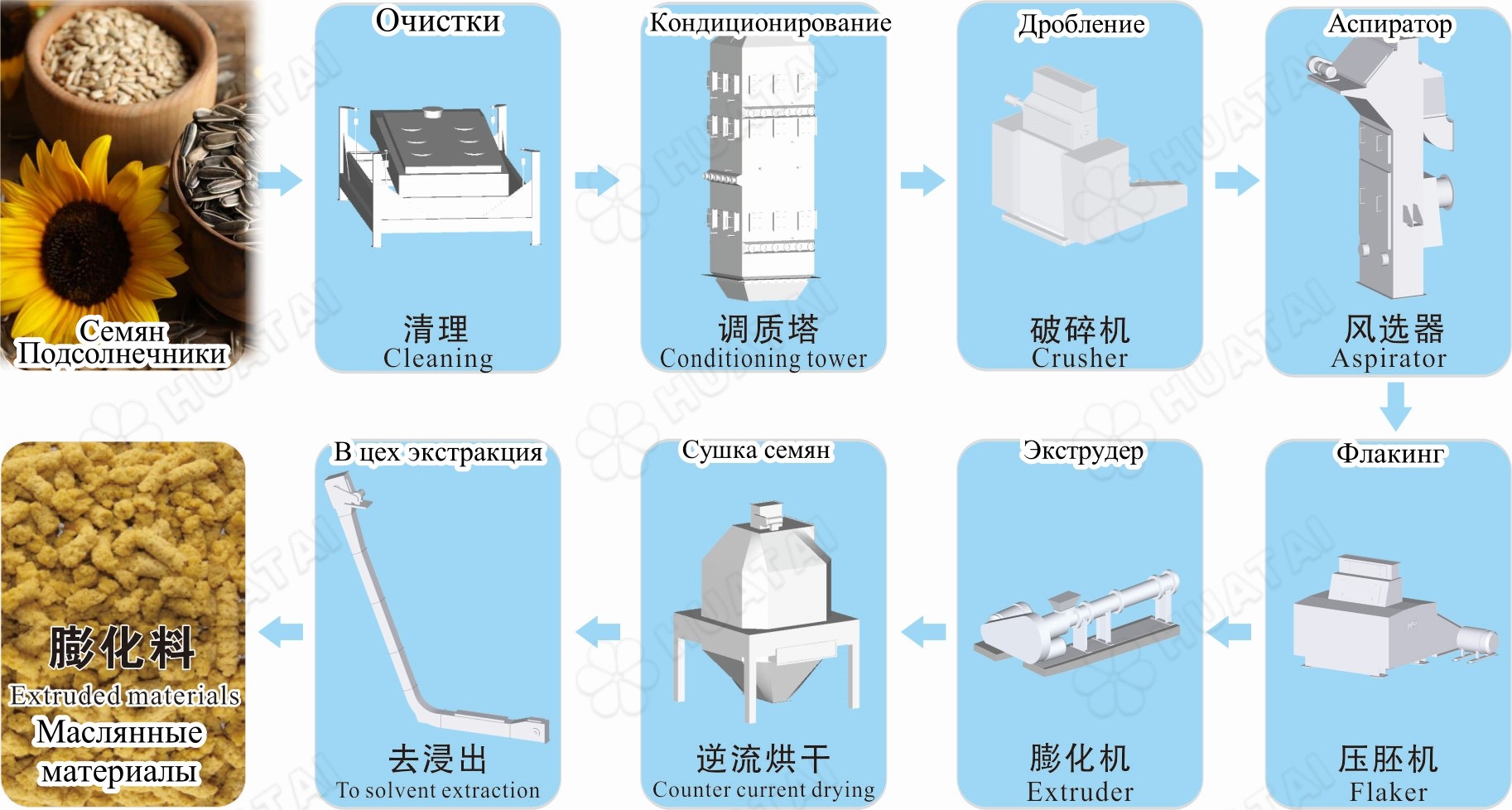 俄语预处理流程.jpg