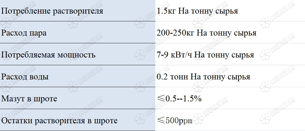 200-2000浸出数据表.png