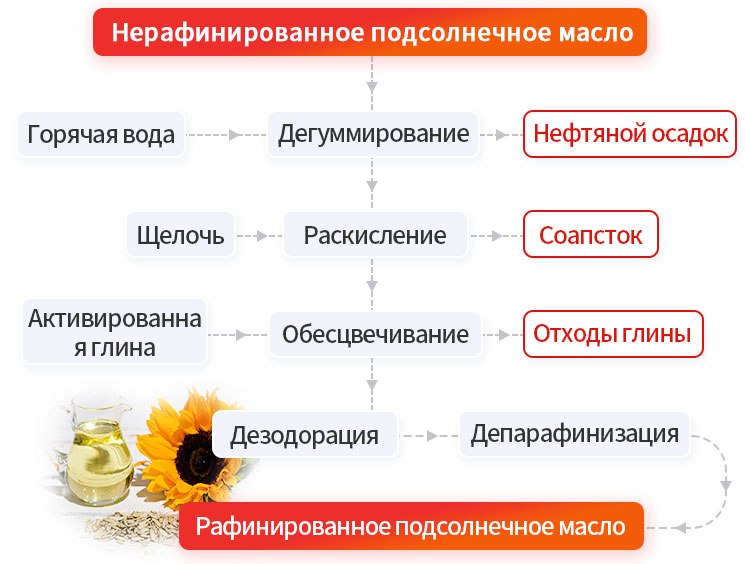 葵花籽精炼_02 - 副本.jpg