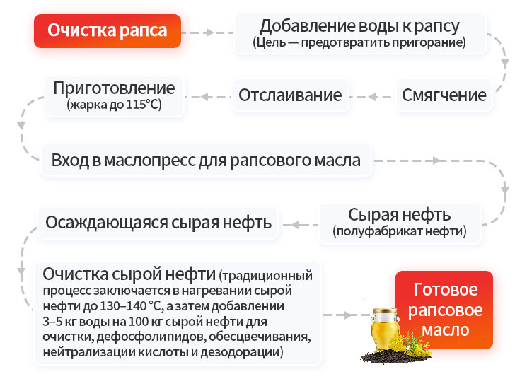 菜籽油精炼.jpg