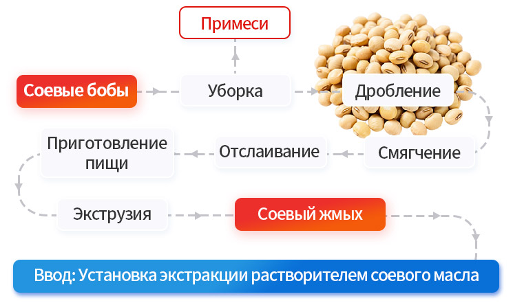 大豆预处理_02 - 副本.jpg