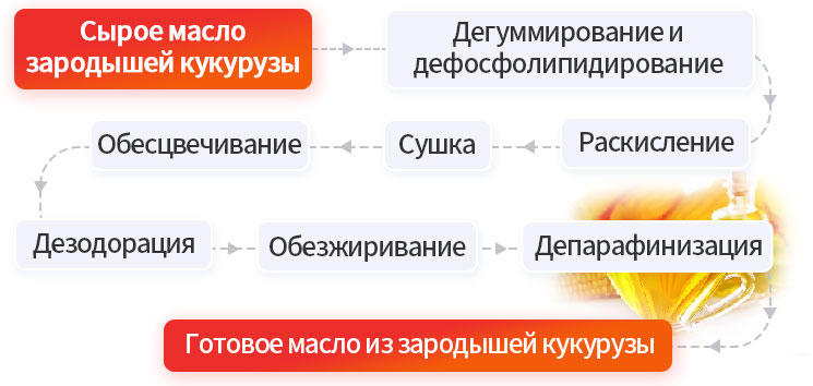 玉米精炼.jpg