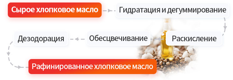 棉籽精炼_02 - 副本.jpg